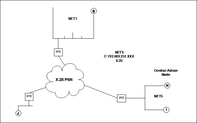 [X.25 Network Map]