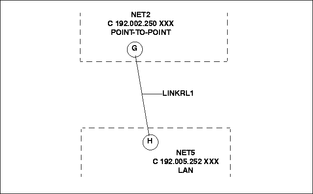 [Gateway-Half Map]