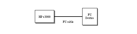 [Accessing FC Device through FC Device Adapter]