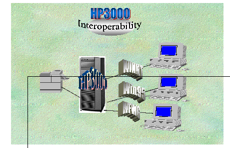 [HP e3000 Interoperating With Microsoft Platforms]