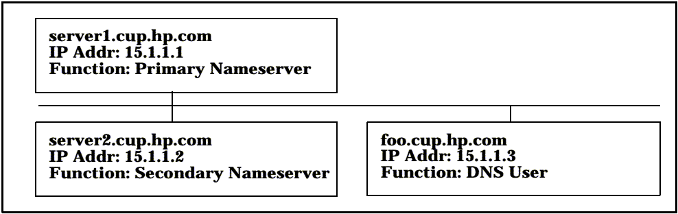 [Labeling Nodes]