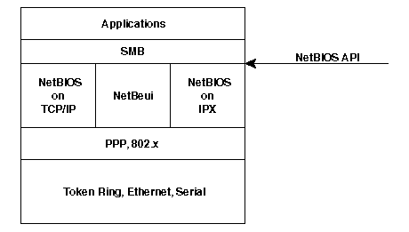 [SMB Protocol]