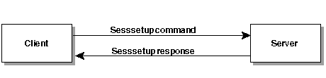 [SMB Sesssetup Connection]