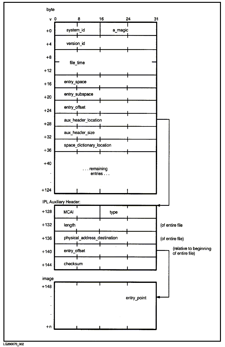 [Boot utility format]