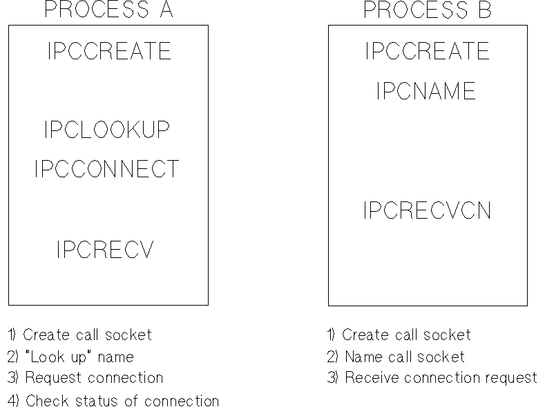 [IPC8]