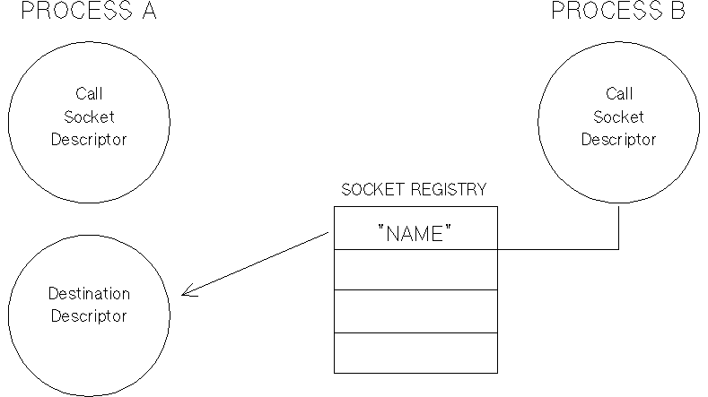 [SOC3]