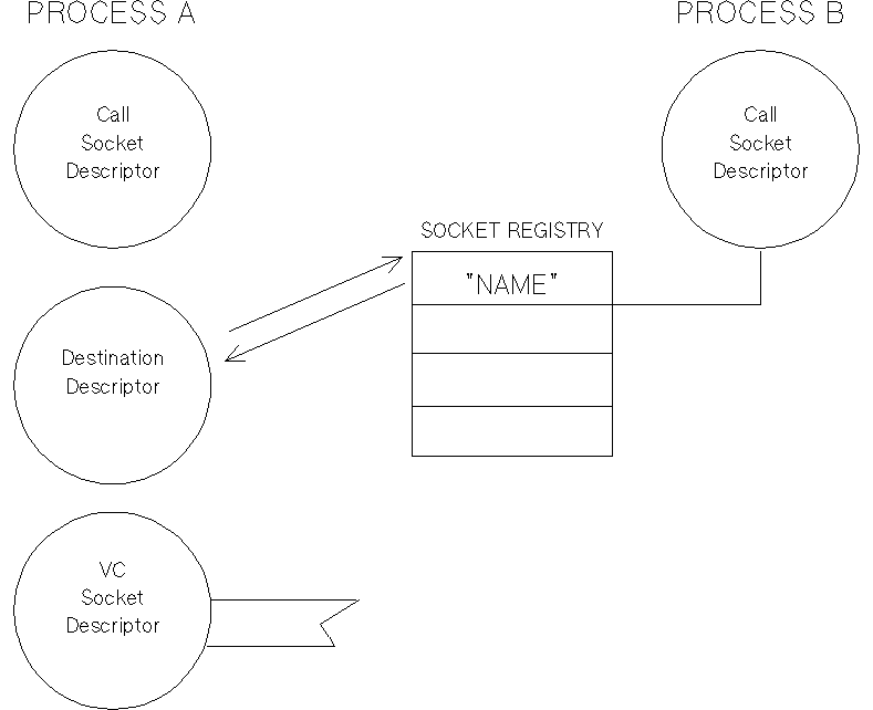 [SOC4]