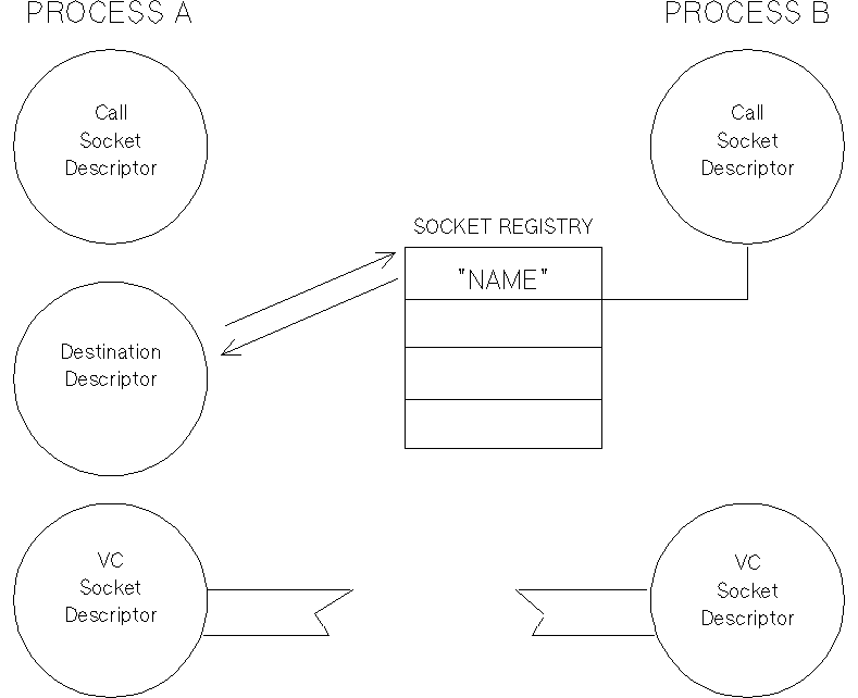 [SOC5]