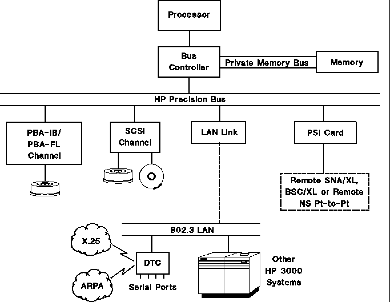 [FFN14]