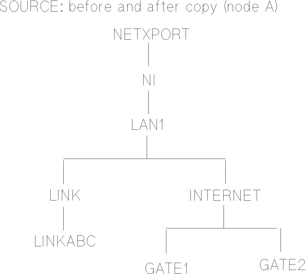 []